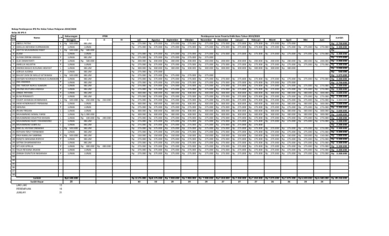 Ipd-Ipdb Xii Ips 4 | PDF
