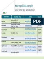 Directorio de Especialistas Por Region