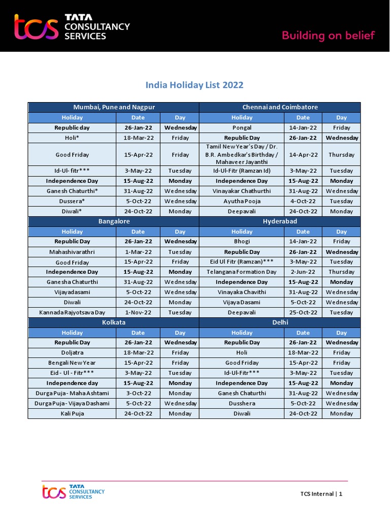 India Holiday List 2022: Mumbai, Pune and Nagpur Chennai and Coimbatore