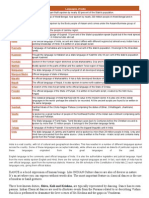 Languages of India - Word2003