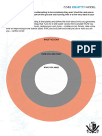 Core Identity Model