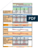 Methode Forfaitaire