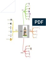 Mi Casa Mapa Conceptual