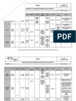 TAB FMC 0005 - Tabela de Diluicao e Estabilidade de Medicamentos Injetaveis