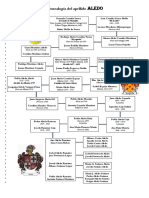 Cuadro Genealógico Aledo Coutiño