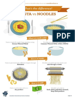 Pasta Vs Noodles - 17121301
