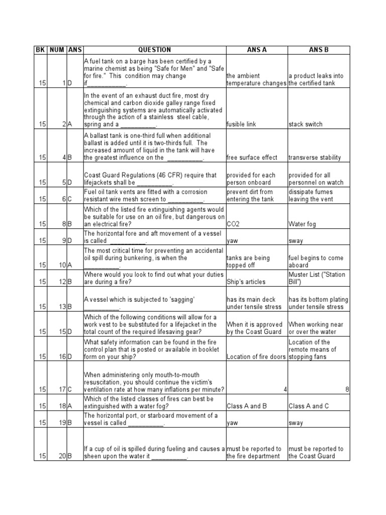 Uscg - Safety MCQ | PDF | Buoyancy