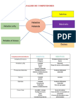 Analisis de Competidores