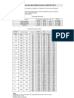 Tubos de acero sin costura ASTM A-53, A-106 y API 5L