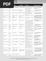 LH Pre-Intermediate Wordlist U4