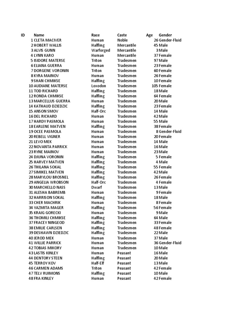Character Demographics List | PDF | Jewellery