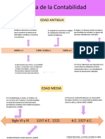 Historia de La Contabilidad