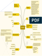 Mind Map Alfi Anugrah 2008260239