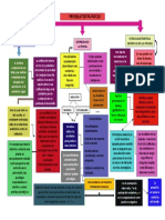 Pruebas Psicologicas