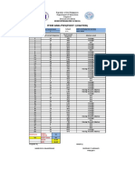 Item Analysis (First Quarter) : Eden Integrated School