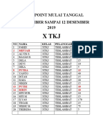 Rekap Point SMK WM 2019