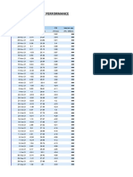 Analyze The Market Performance HDFC Bank: Date Returns P/E P/B Market Cap