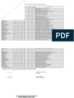 Data Lembaga Himpaudi Kec Pakem 22