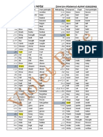 Irregular English Verbs List