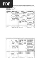 Download Silabus TK by Yunita icHox Maulani SN55438975 doc pdf