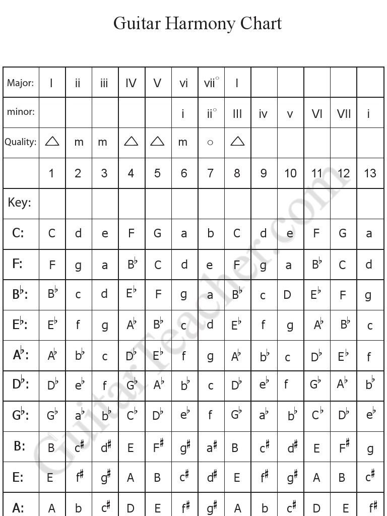 harmony-chart-elements-of-music-music-theory