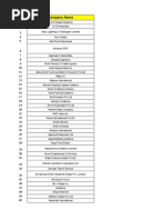 Mumbai Company Data