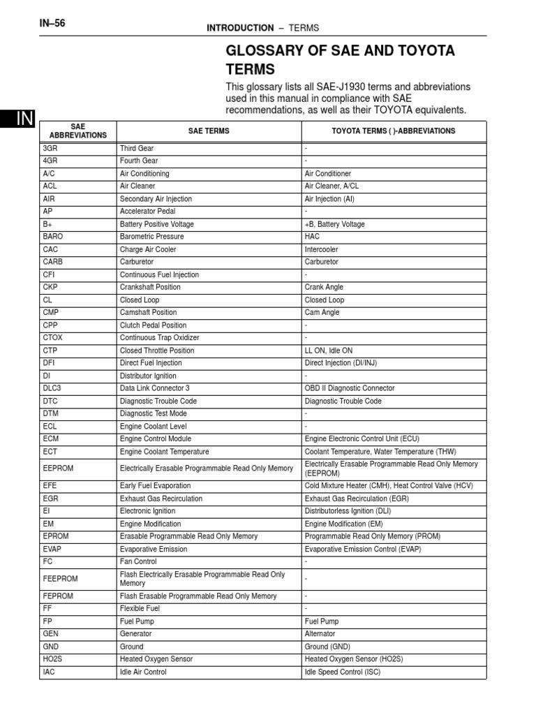Toyota SAE Terms and Abbreviations Guide | PDF | Throttle | Fuel Injection