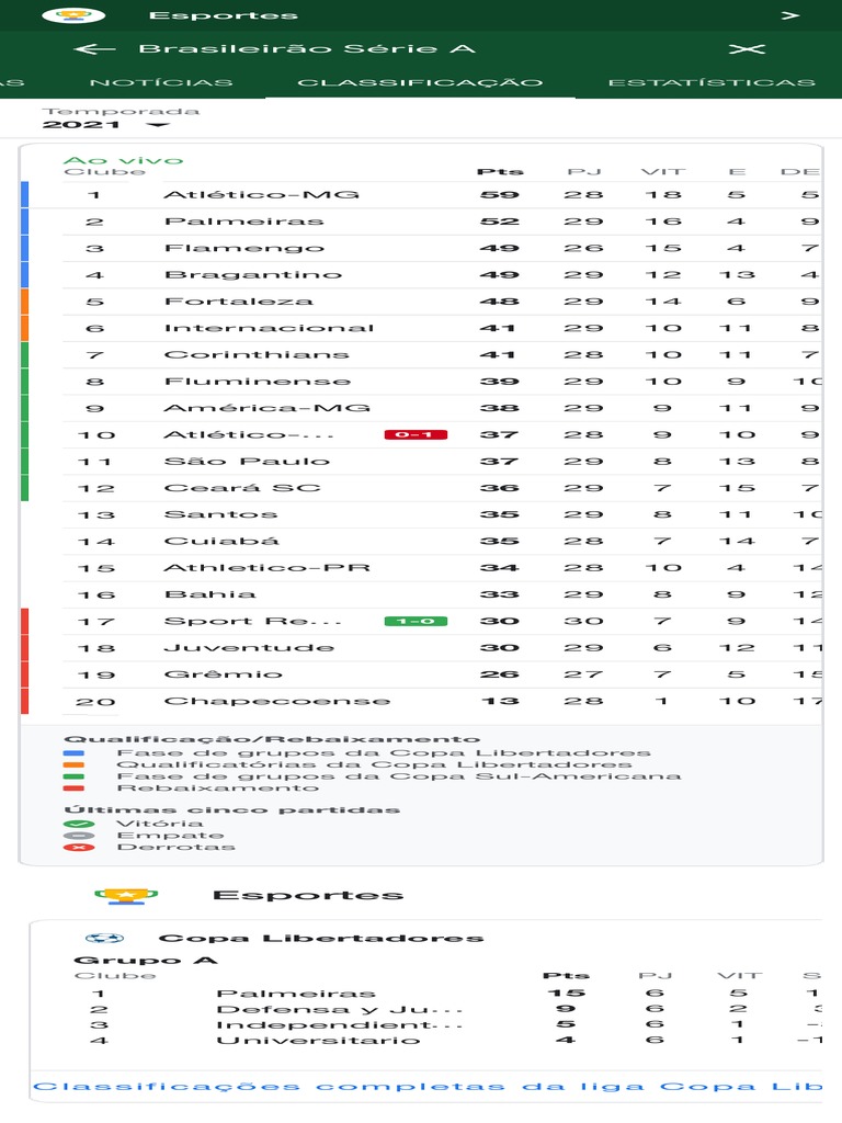 Tabela Brasileirão Pesquisa Google PDF