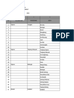 Data Ansit Sanggau 2021 PKM BALAI SEBUT