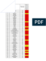 Situatie Incidenta SV 22.01.2022