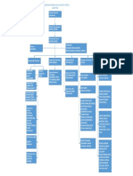 Visio-ORGANIGRAMME ACML PROJET ATTINKOU