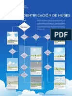 Identificacion Nubes