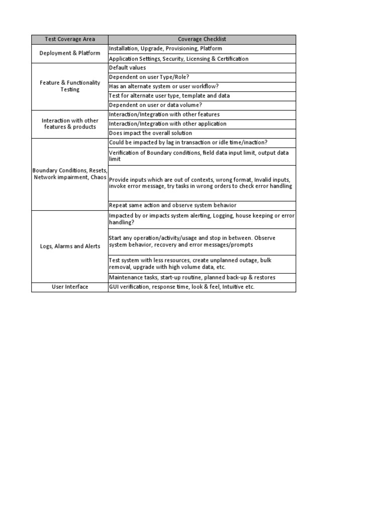 Test Coverage Checklist for Applications | PDF | Web Application ...