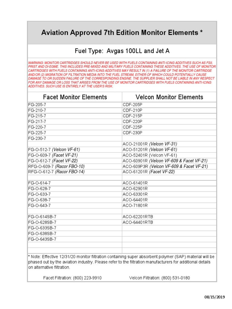 Aviation Approved 7th Edition Monitor Elements Fuel Type Avgas 100LL and Jet A PDF