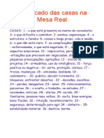 Significado das casas na Mesa Real: guia completo