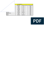 Gas Composition_Myanmar