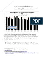 Today's Graph Is Based On Data Kept by EM-DAT in Belgium, Which Is Widely Viewed As An