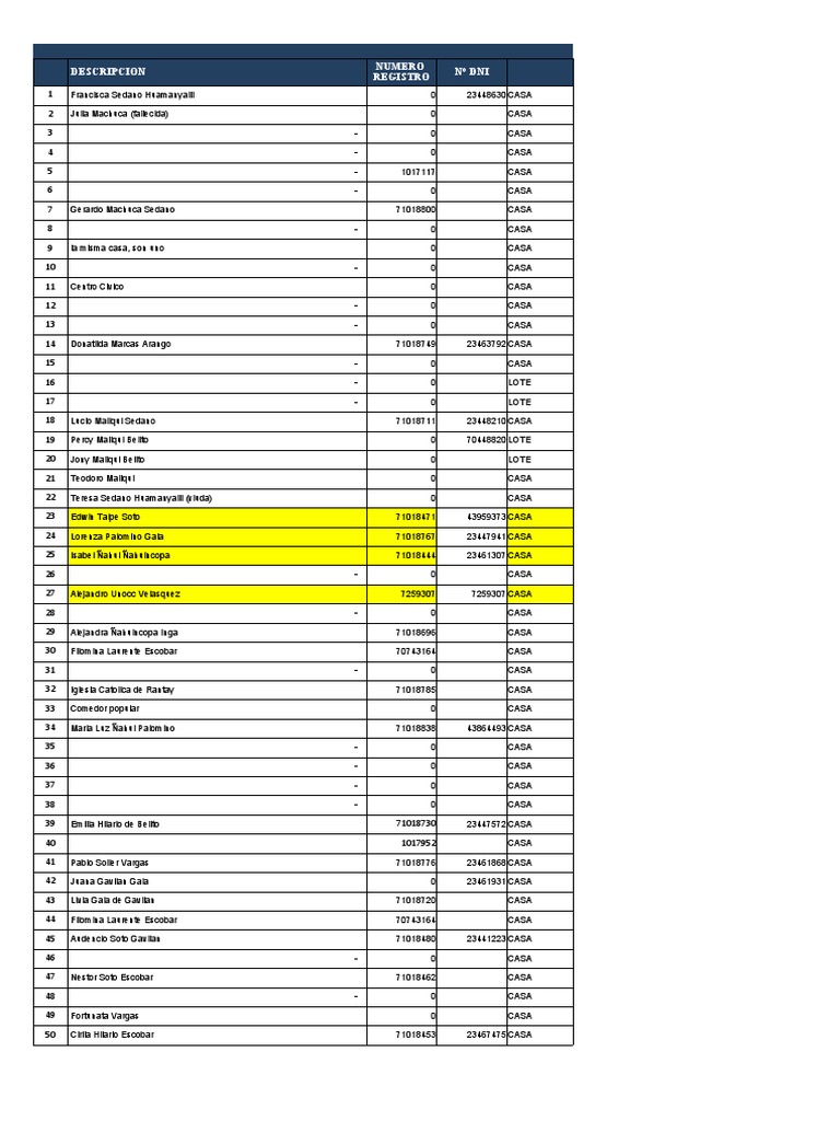Enumeracion de Viviendas Rantay | PDF