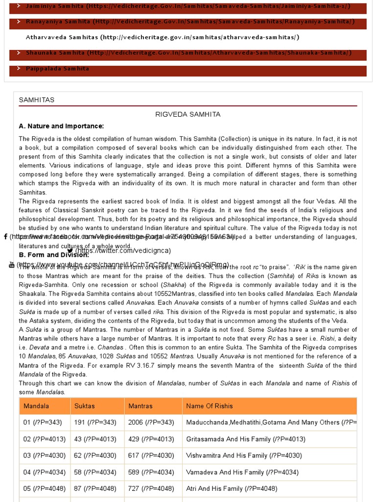 VEDIC HERITAGE PORTAL intelligence overview