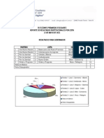 RESULTADOS SIMULACRO ELECCIONES