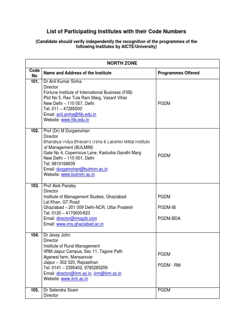Institute Code List for Management Programs | PDF | Master Of Business ...