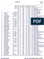 Classement Général Dixvigne 2022