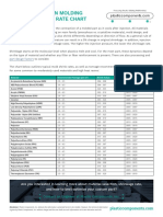 Plastic Injection Molding Material Shrink Rate Chart