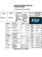 Ecosistema de Ciencias Naturales