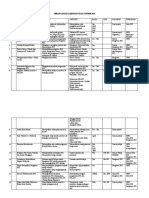 Perancangan Tahunan Pusat Sumber 2021