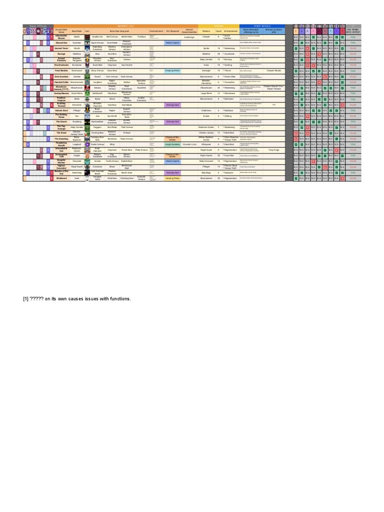 Ancient Hunt Runes and Offerings Guide | PDF