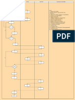 Cita Con El Doctor - Diagrama de Procesos - Chinchay Epiquin Rodrigo Francisco