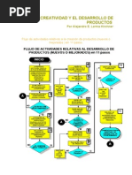 La Creatividad y El Desarrollo de Productos