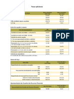 Taxas de caça e licenças menos de