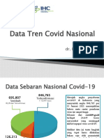 Data Tren Covid Nasional